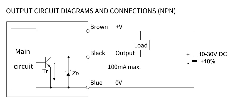 long range inductive proximity sensor 1