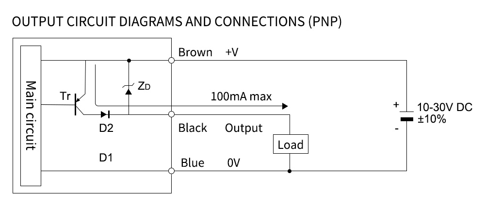 long range inductive proximity sensor 2
