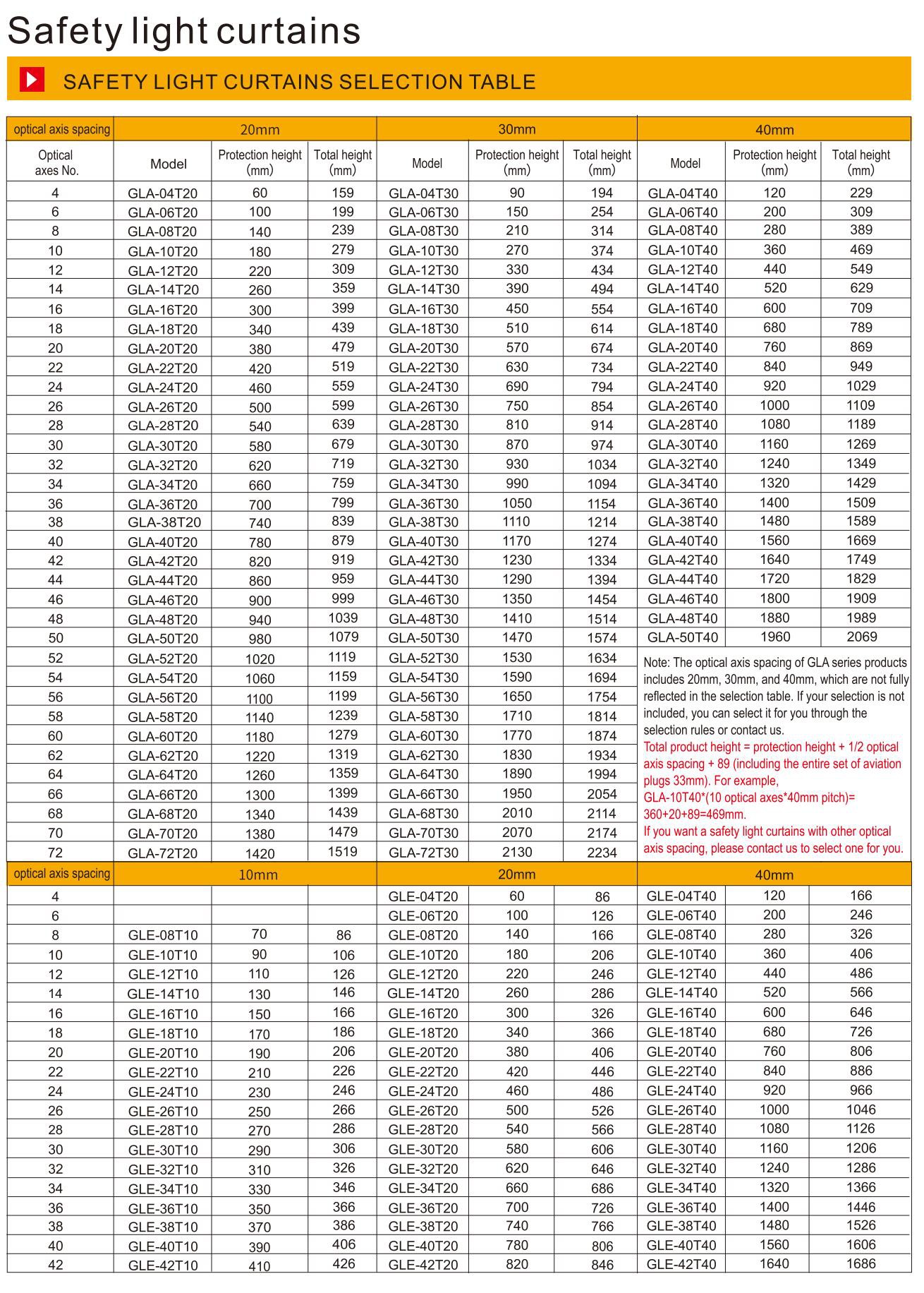 safety light curtains specification-1 light curtain sensor