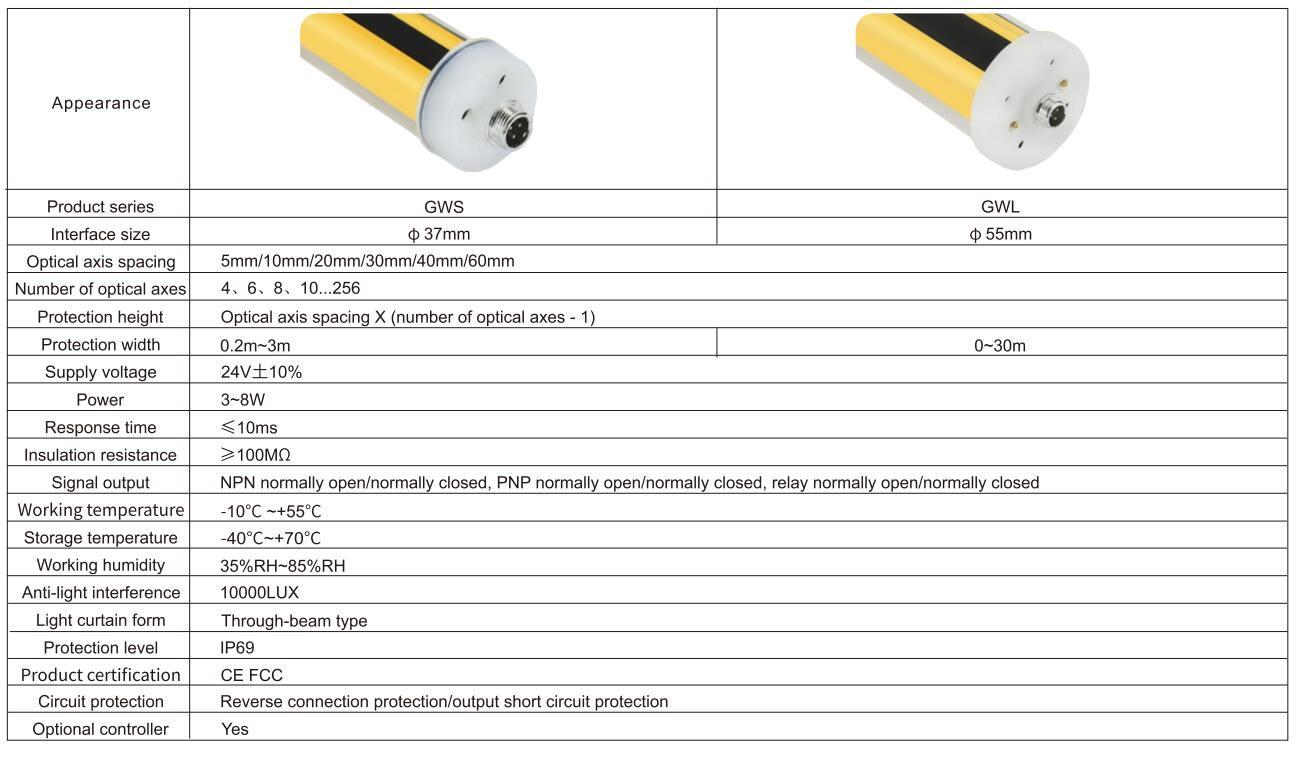 safety light curtains sensor-4 safety light curtains sensor-4