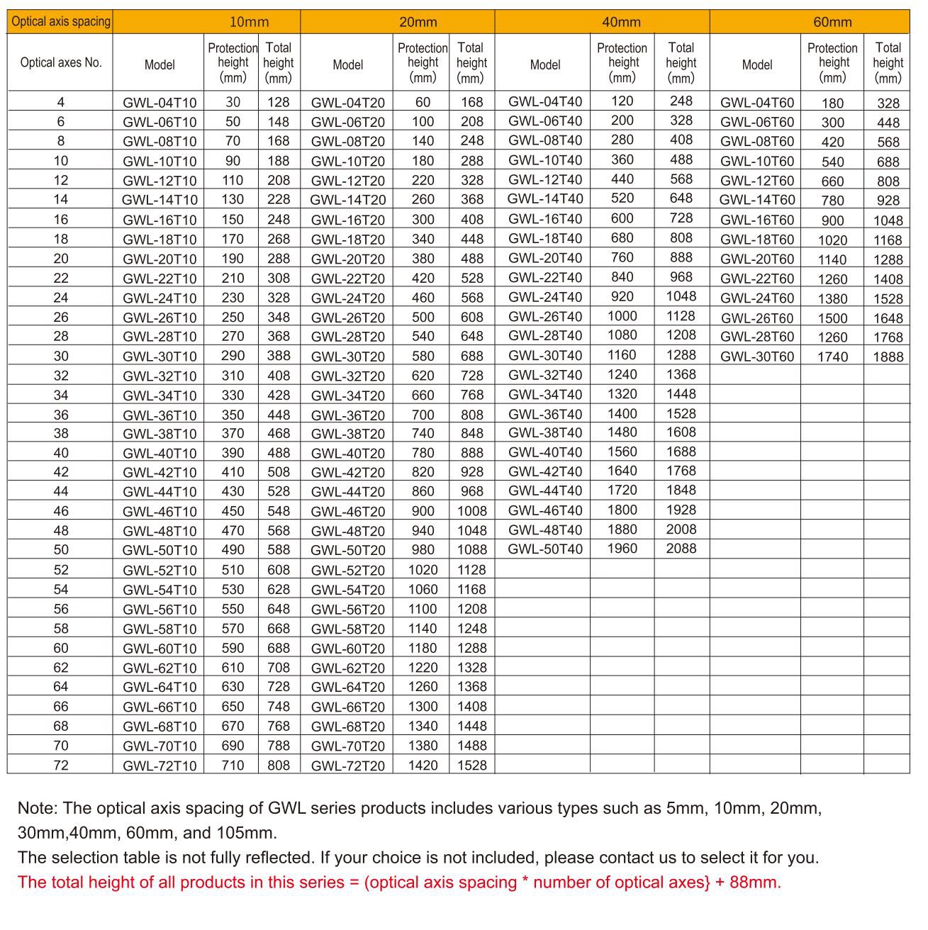 safety light curtains specification-8 safety light curtains specification-8