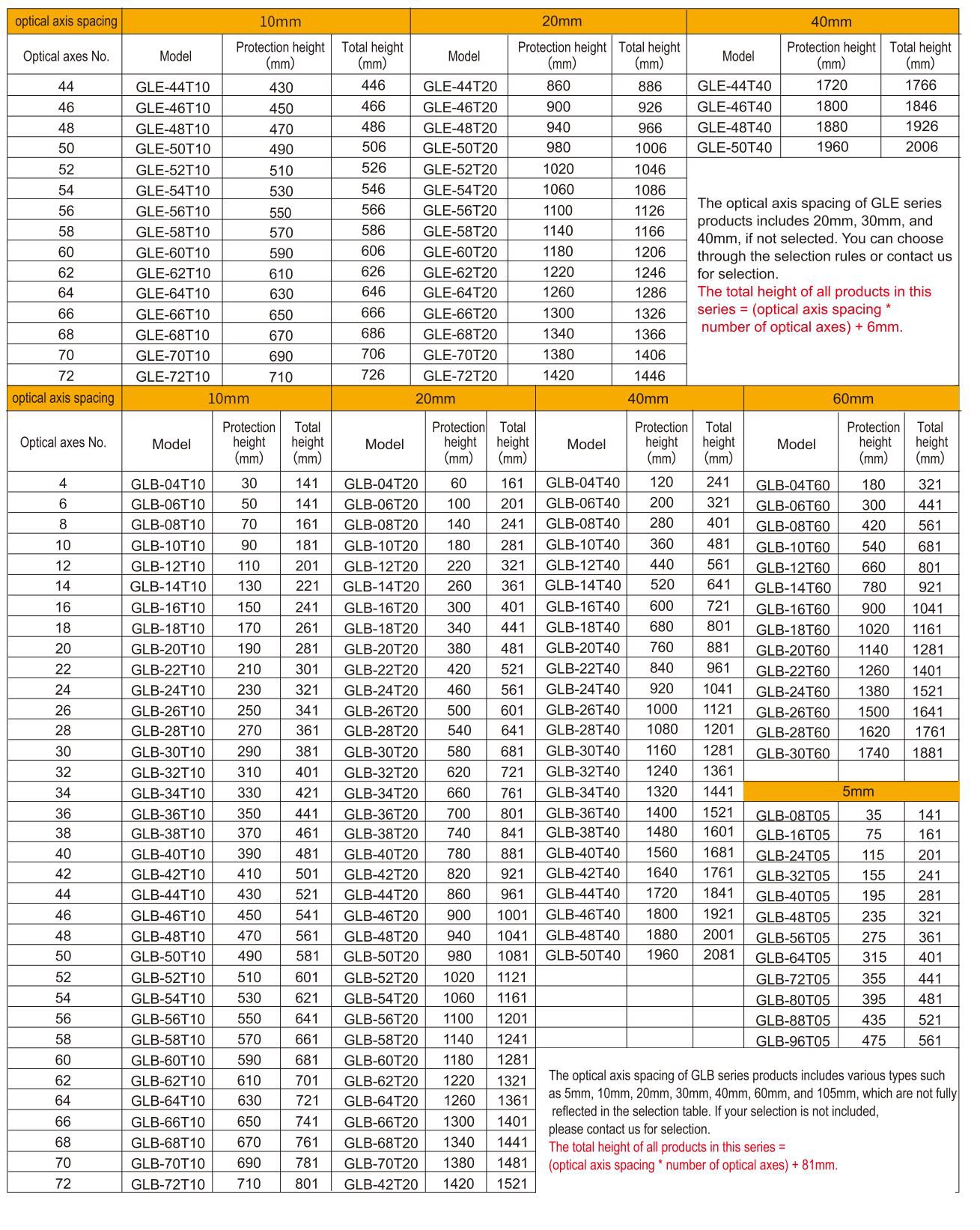 safety light sensor-2 light curtain sensor